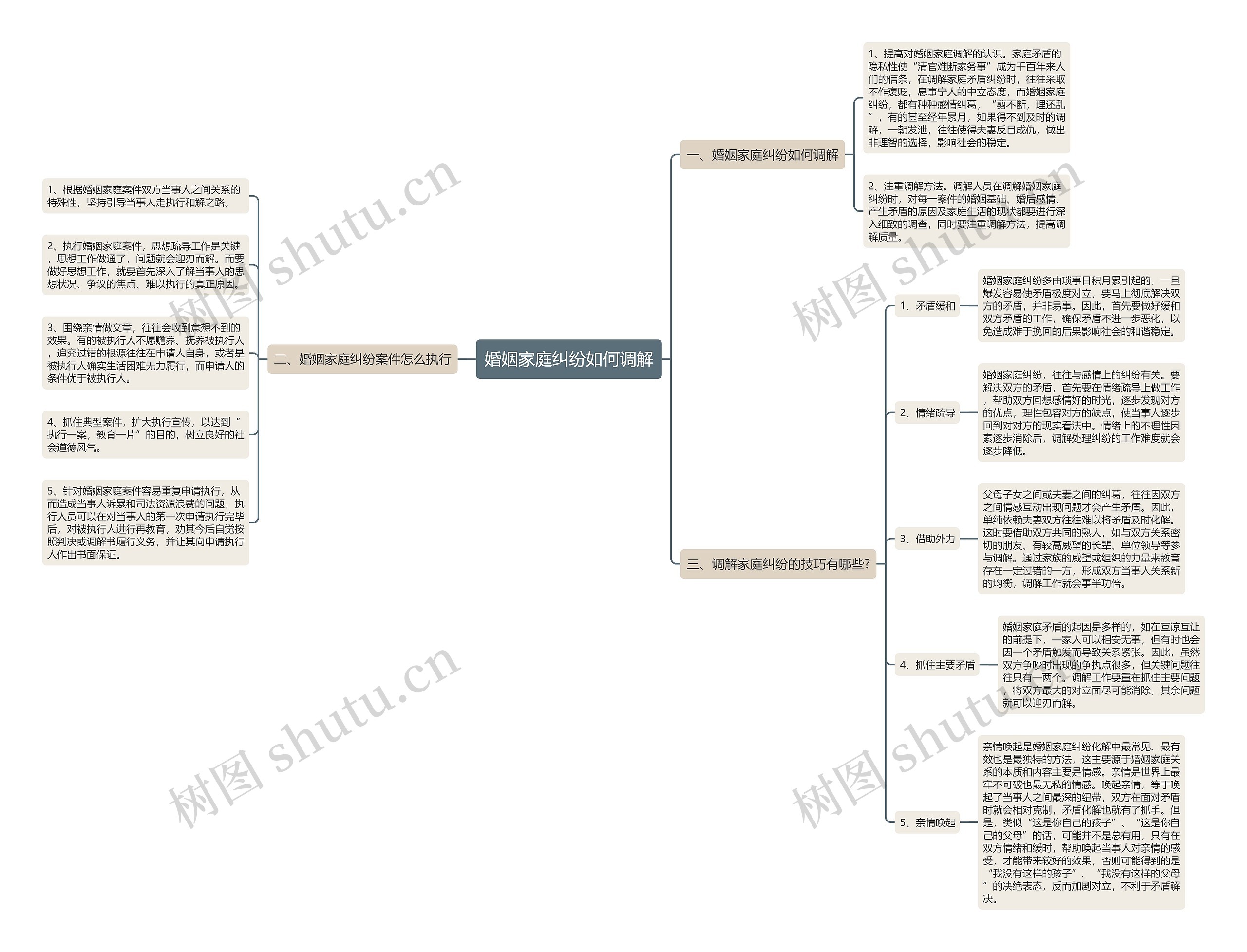 婚姻家庭纠纷如何调解 婚姻家庭纠纷如何调解