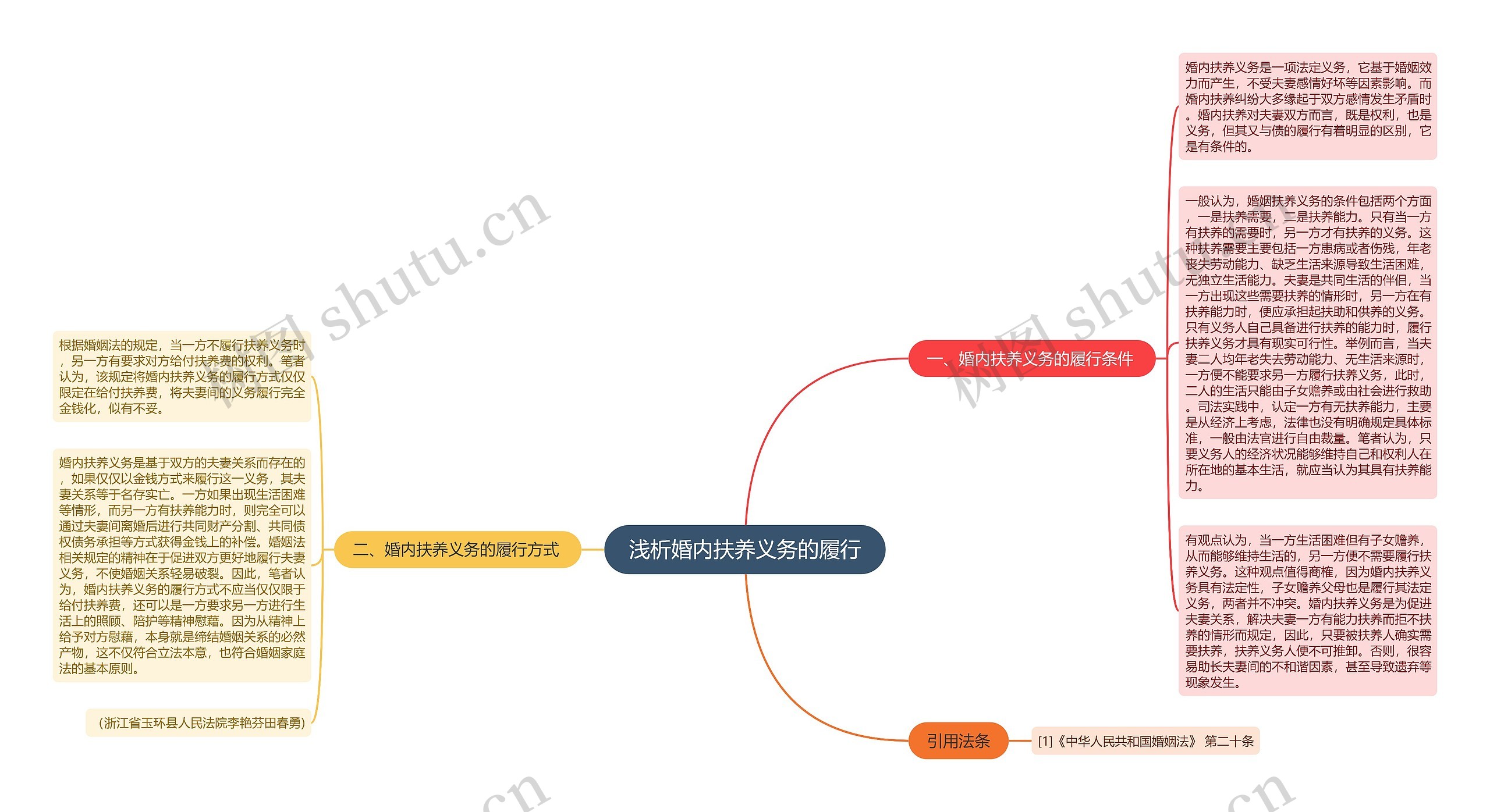 浅析婚内扶养义务的履行 浅析婚内扶养义务的履行