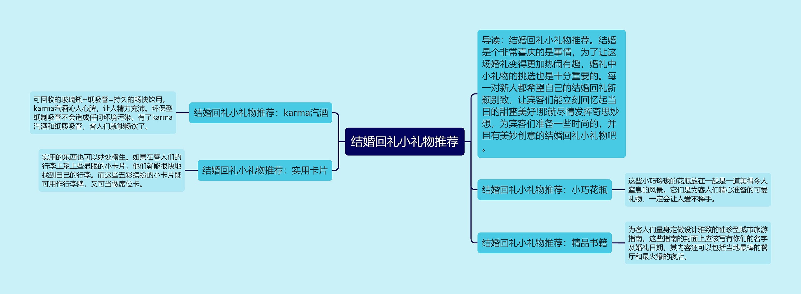 结婚回礼小礼物推荐