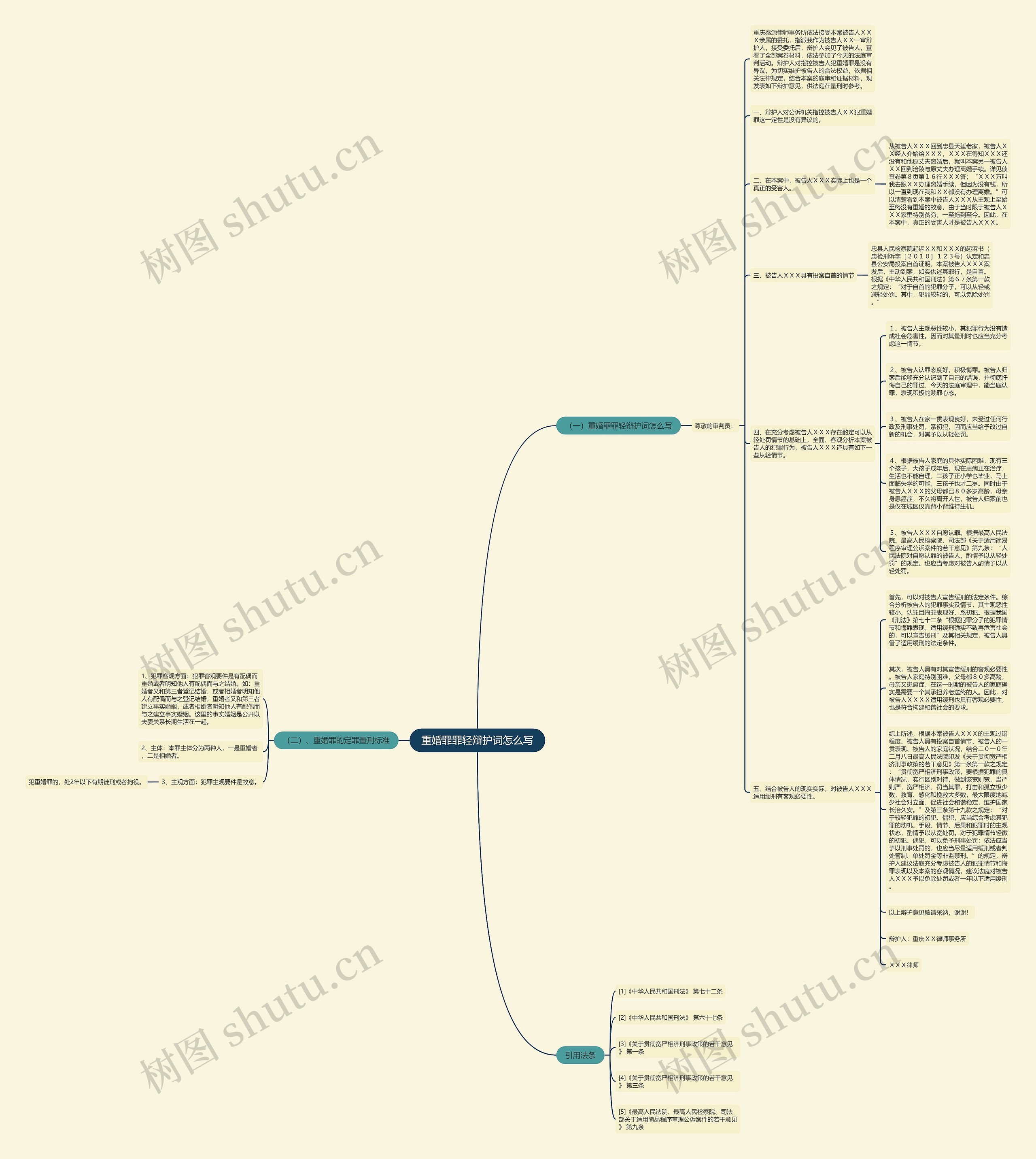 重婚罪罪轻辩护词怎么写思维导图