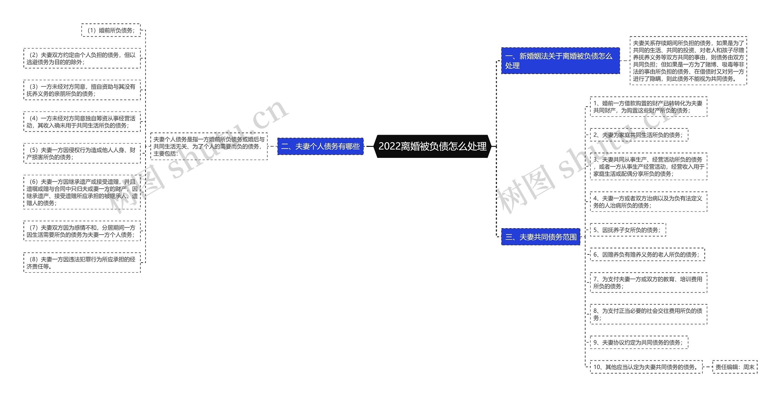 2022离婚被负债怎么处理