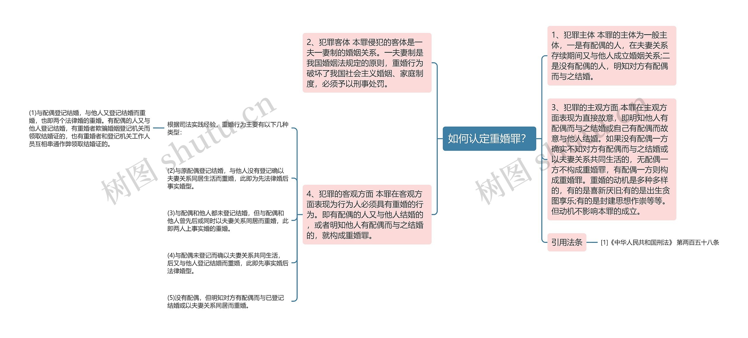 如何认定重婚罪？