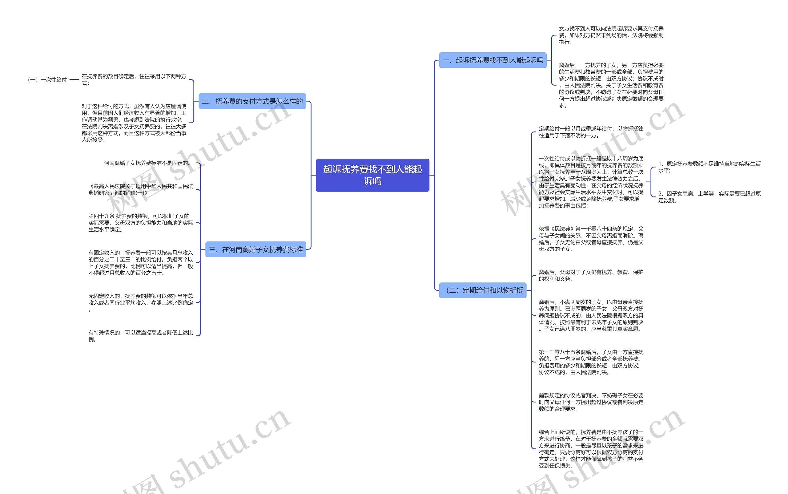 起诉抚养费找不到人能起诉吗思维导图