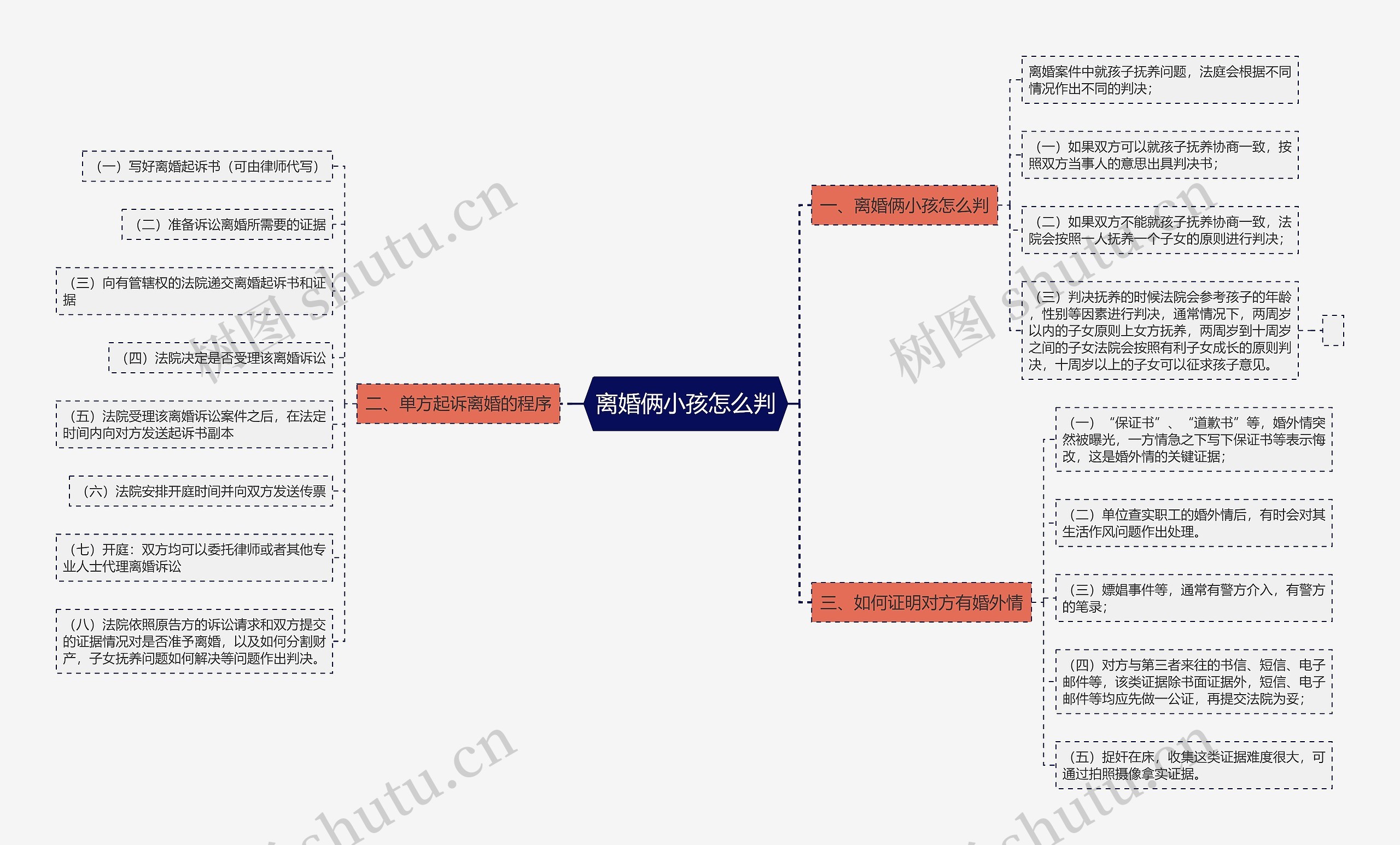 离婚俩小孩怎么判