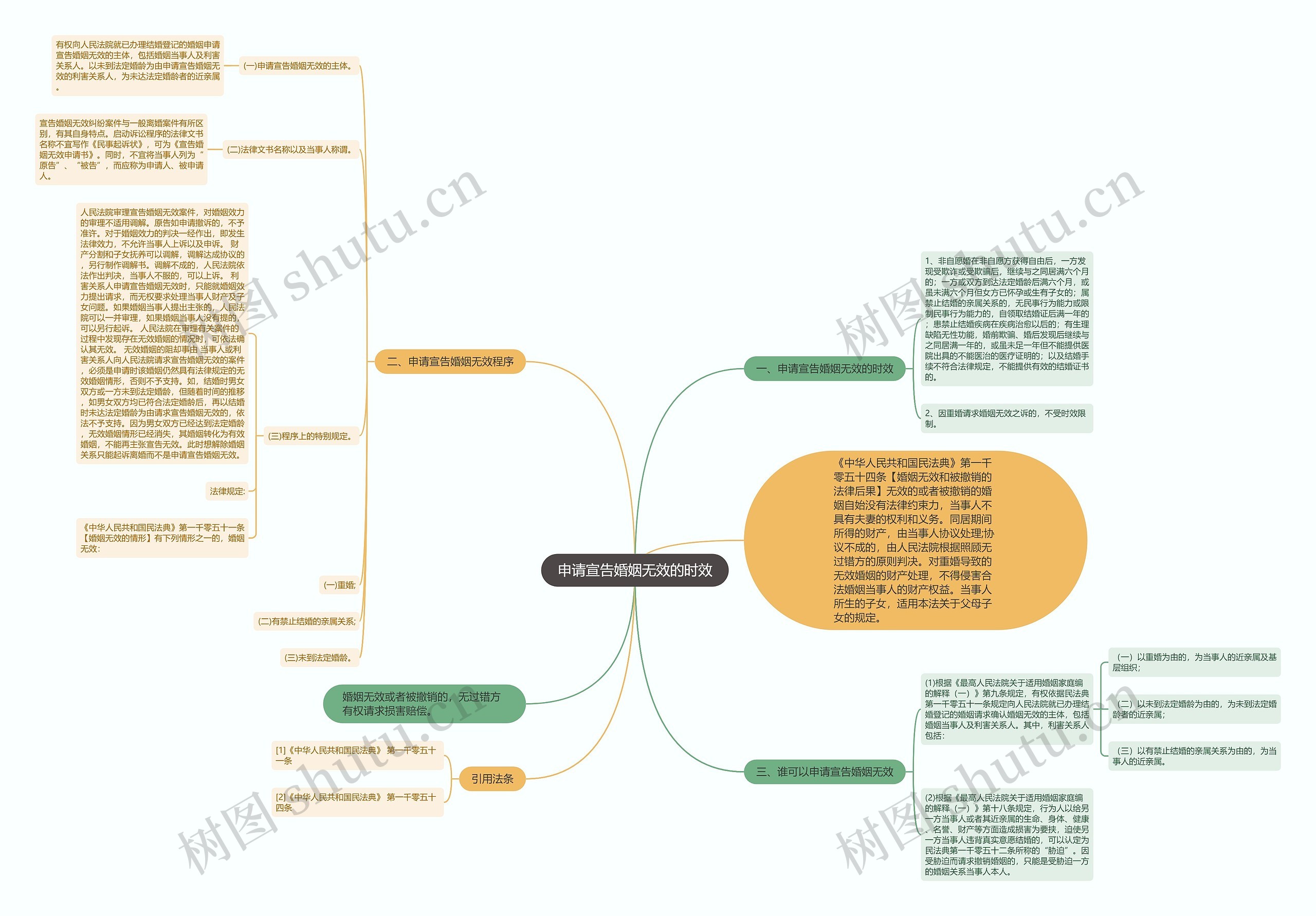 申请宣告婚姻无效的时效 申请宣告婚姻无效的时效