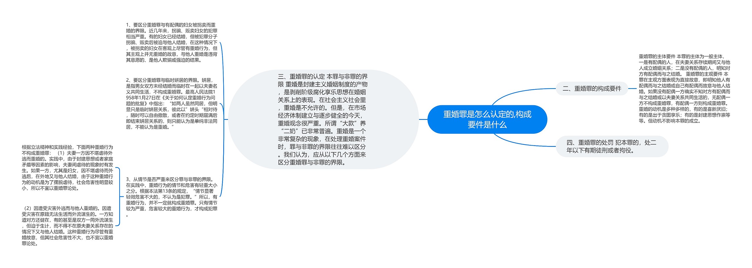 重婚罪是怎么认定的,构成要件是什么