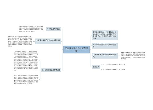 无血缘关系的兄妹能否结婚