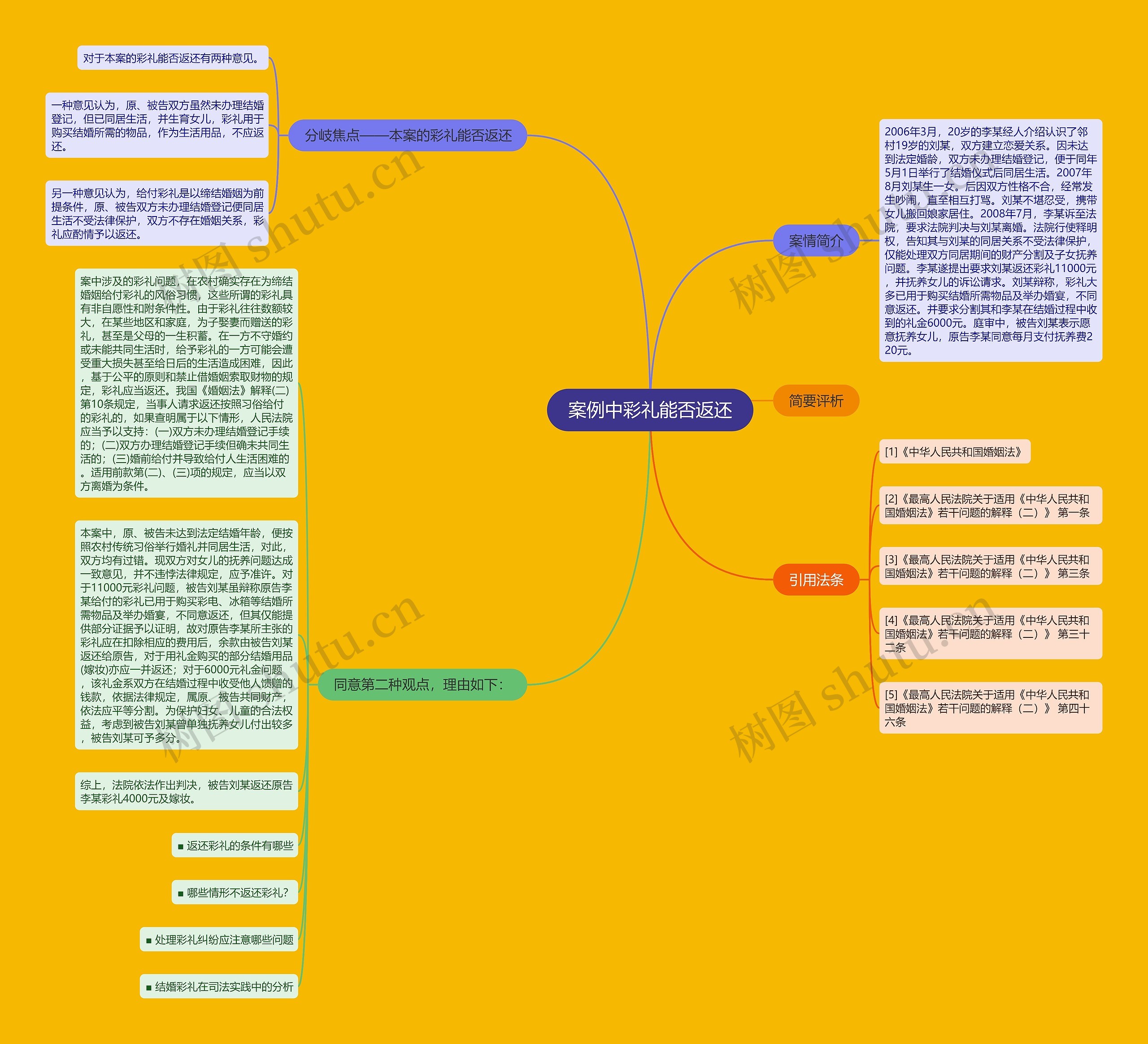 案例中彩礼能否返还思维导图