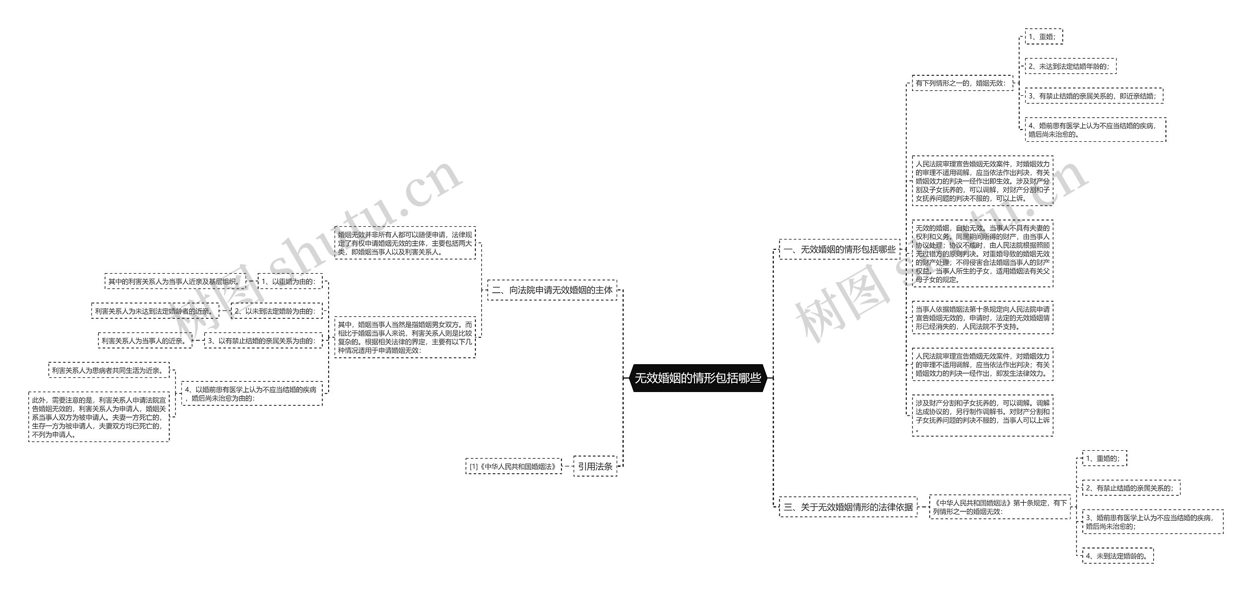 无效婚姻的情形包括哪些 无效婚姻的情形包括哪些