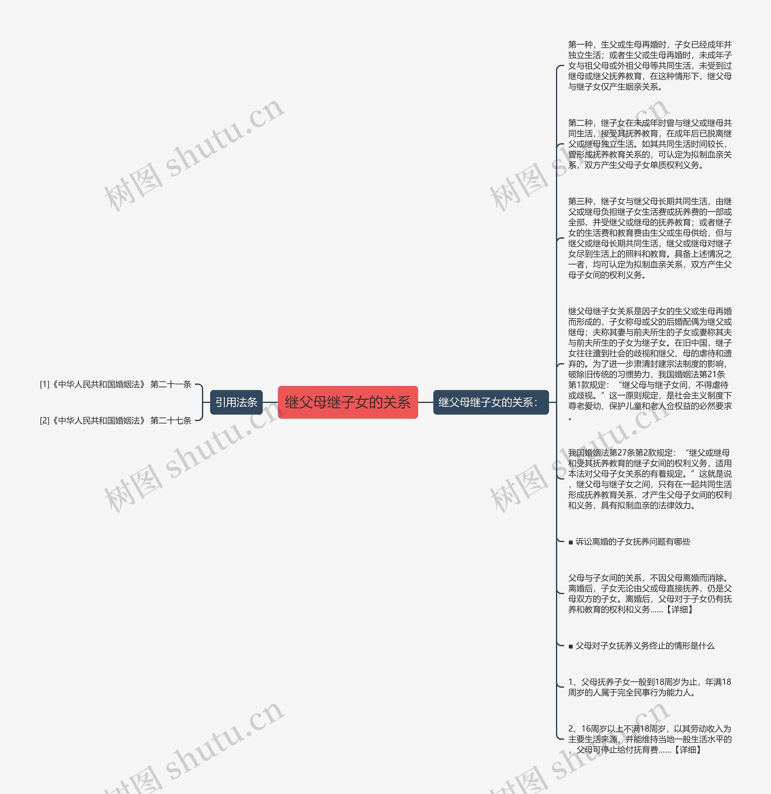 继父母继子女的关系