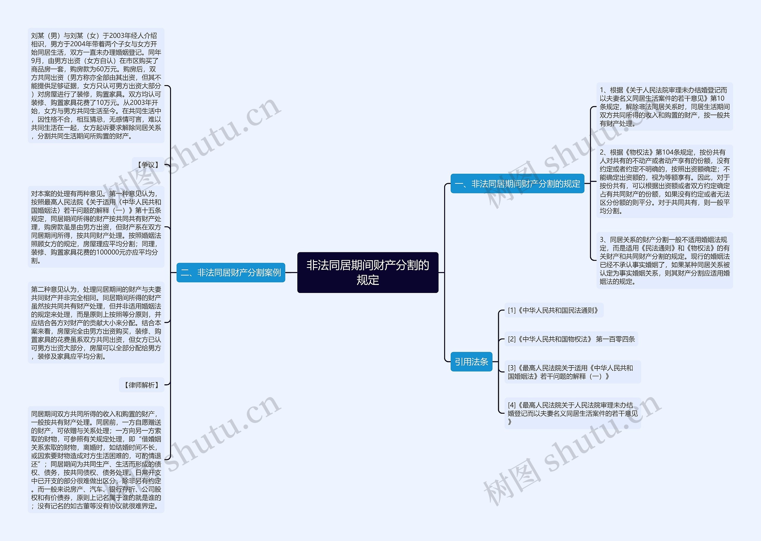 非法同居期间财产分割的规定思维导图