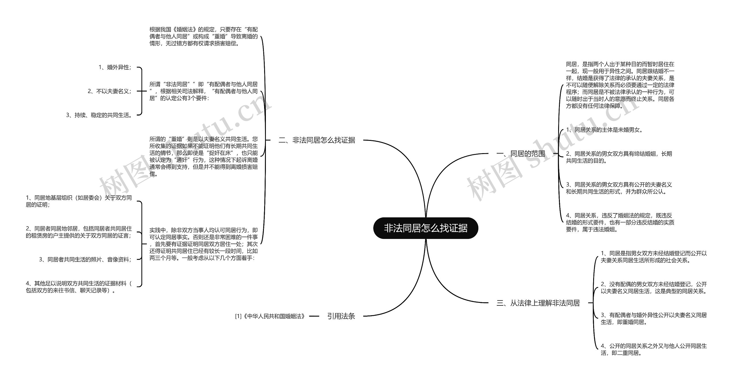 非法同居怎么找证据思维导图