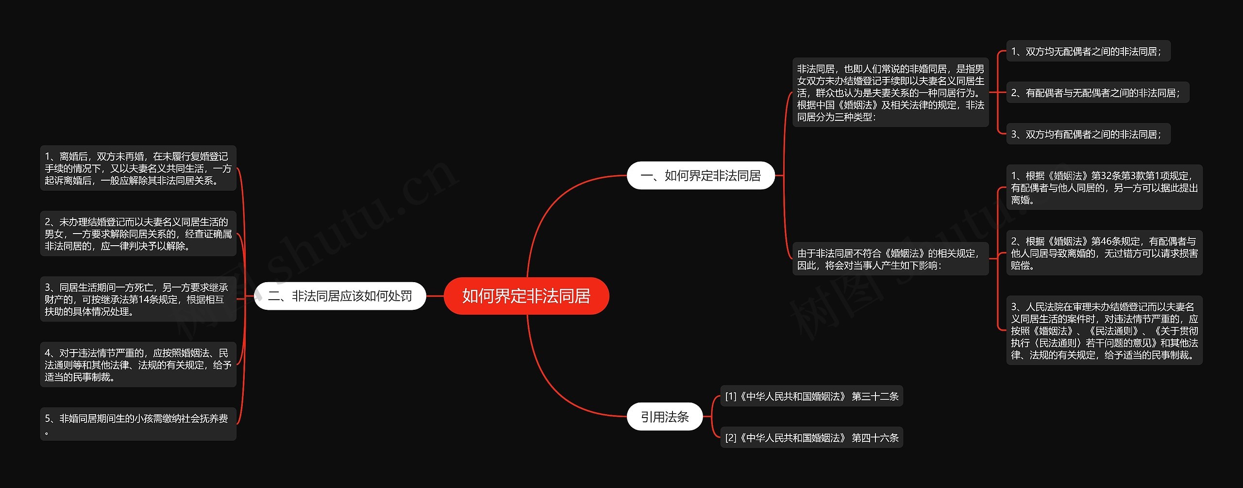 如何界定非法同居思维导图