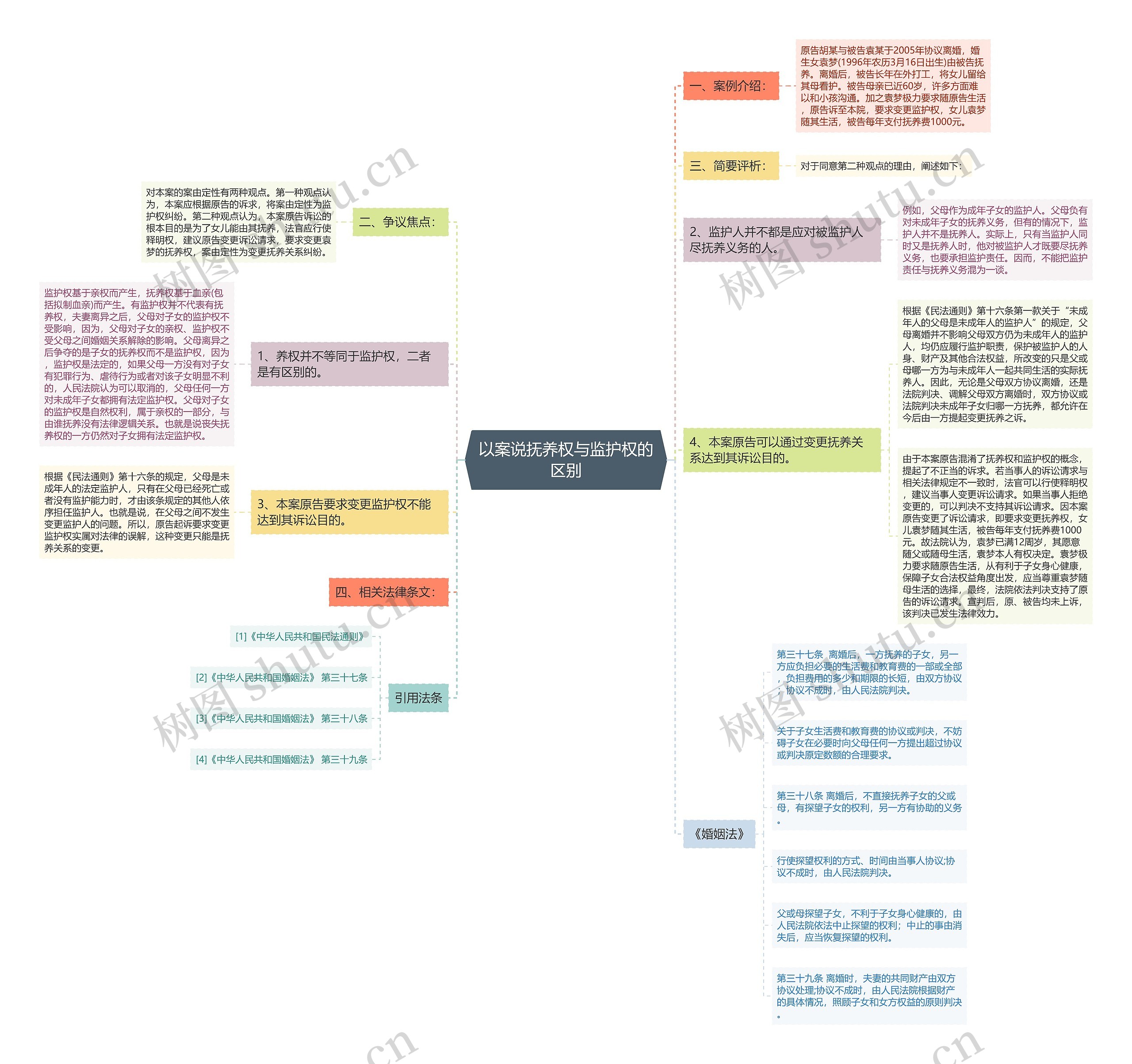 以案说抚养权与监护权的区别 以案说抚养权与监护权的区别