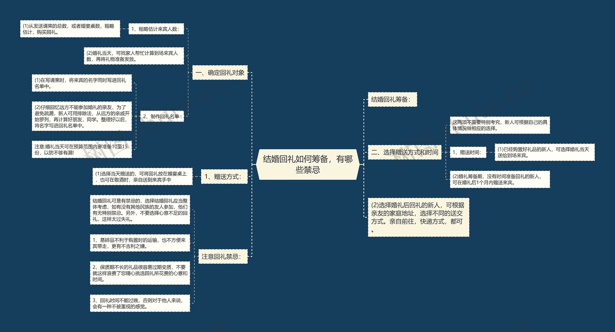 结婚回礼如何筹备，有哪些禁忌