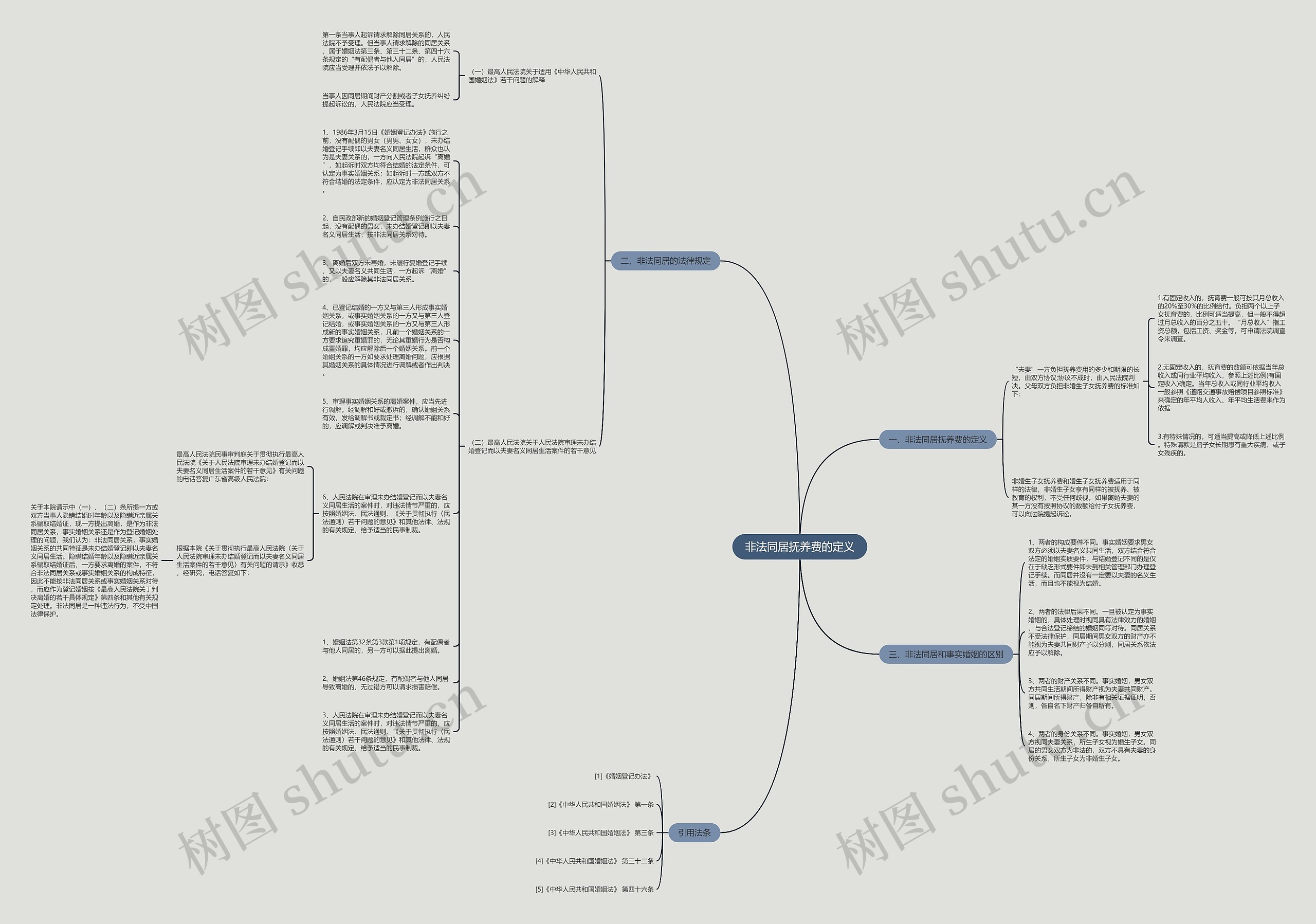 非法同居抚养费的定义思维导图