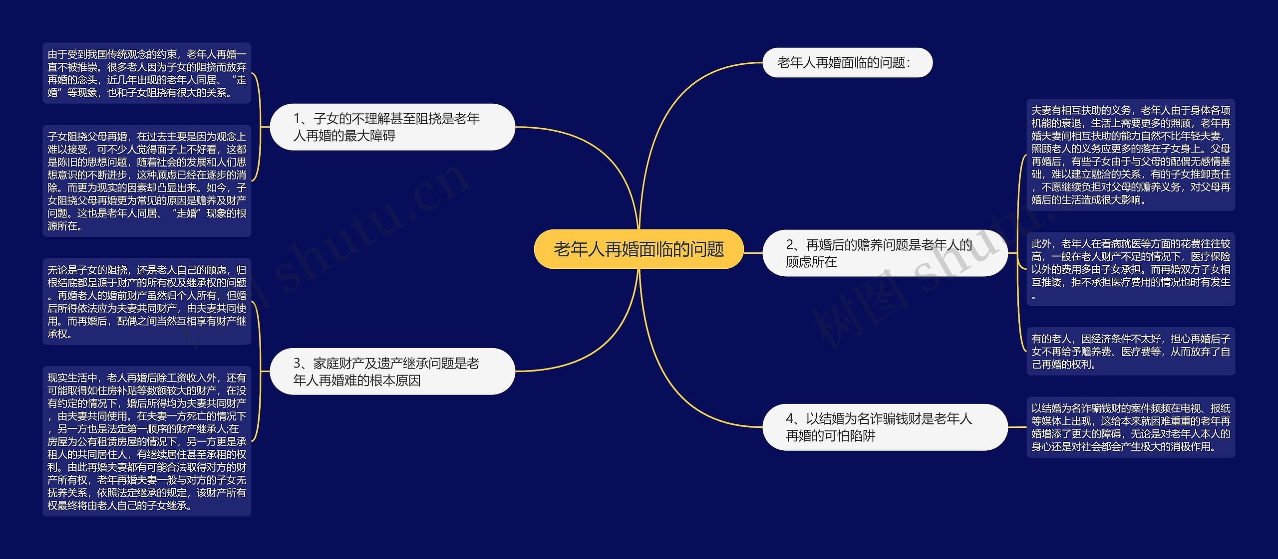 老年人再婚面临的问题 老年人再婚面临的问题