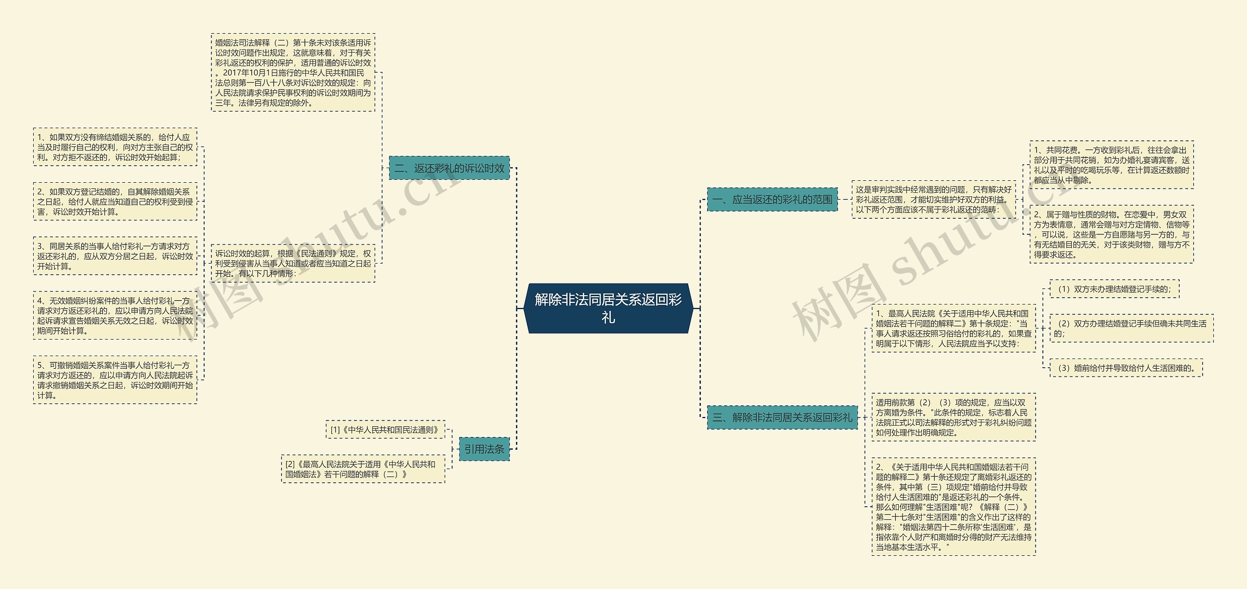 解除非法同居关系返回彩礼