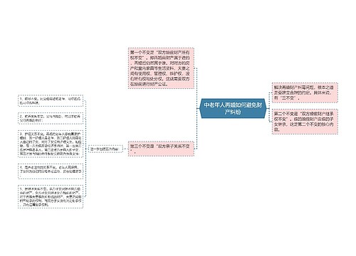 中老年人再婚如何避免财产纠纷