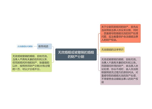 无效婚姻或被撤销的婚姻的财产分割