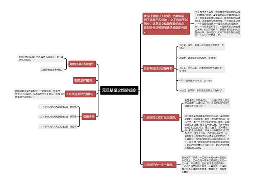 元旦结婚之婚龄规定