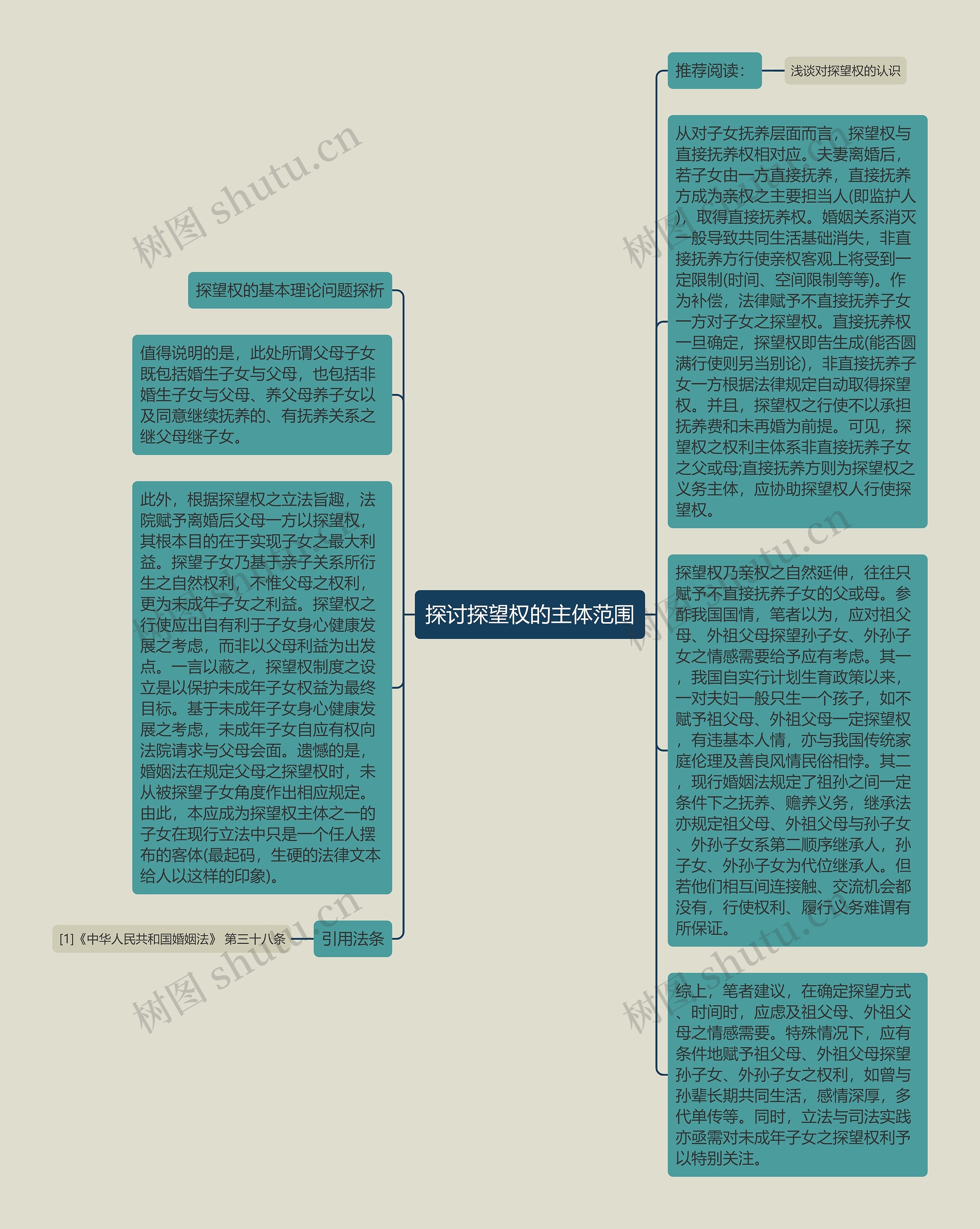 探讨探望权的主体范围