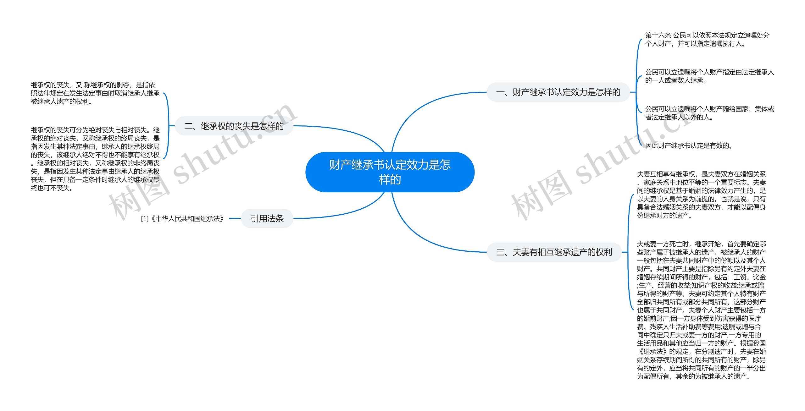 财产继承书认定效力是怎样的思维导图