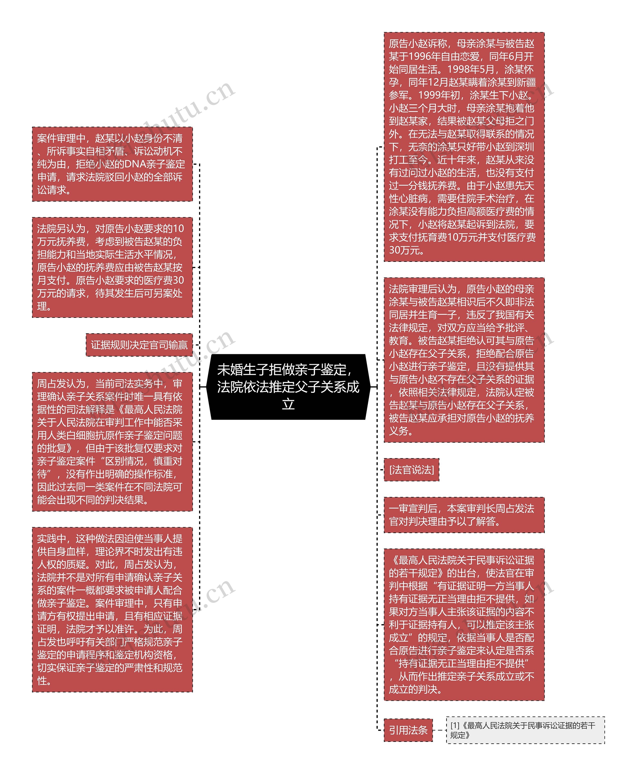 未婚生子拒做亲子鉴定，法院依法推定父子关系成立