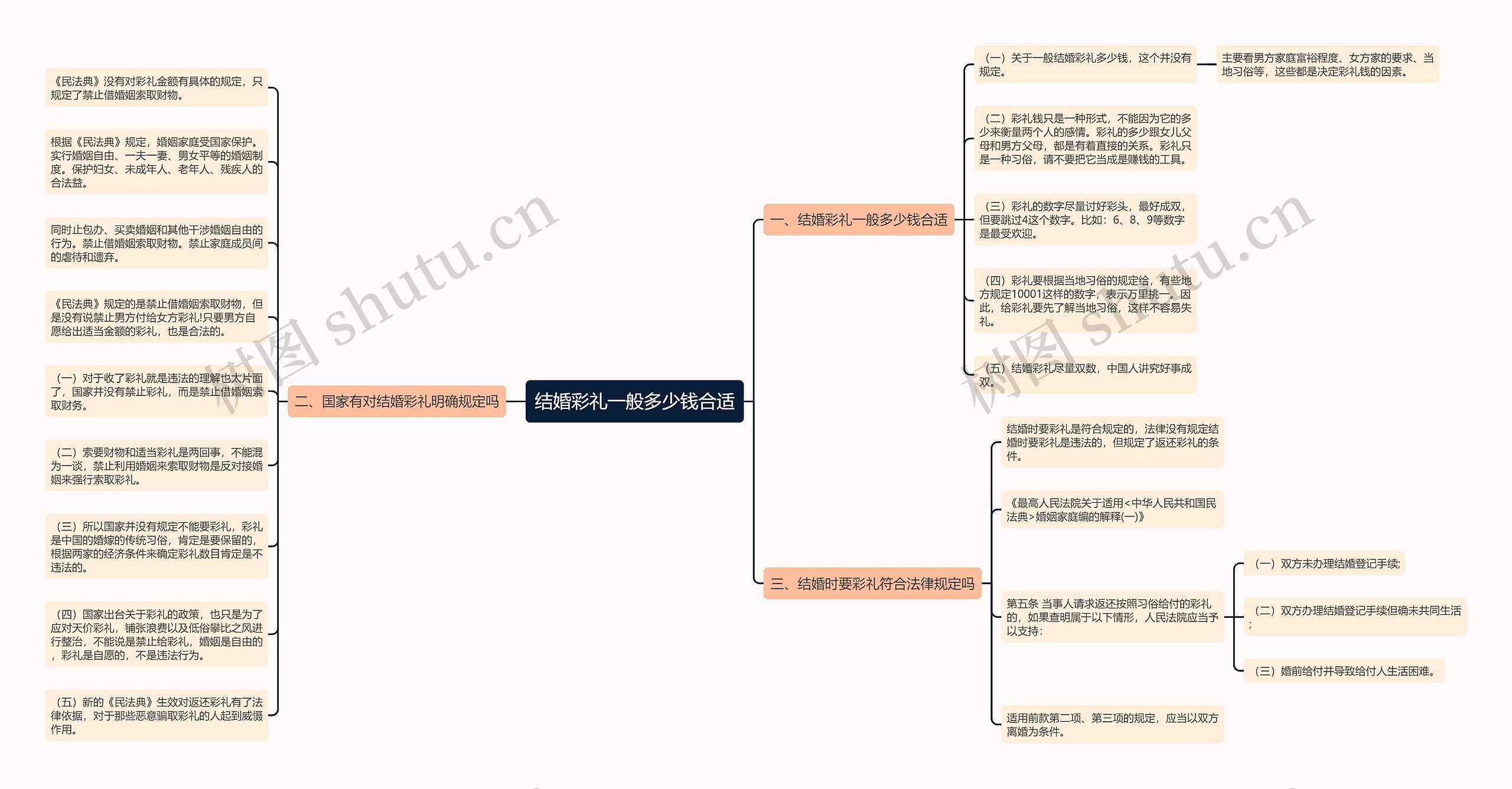 结婚彩礼一般多少钱合适