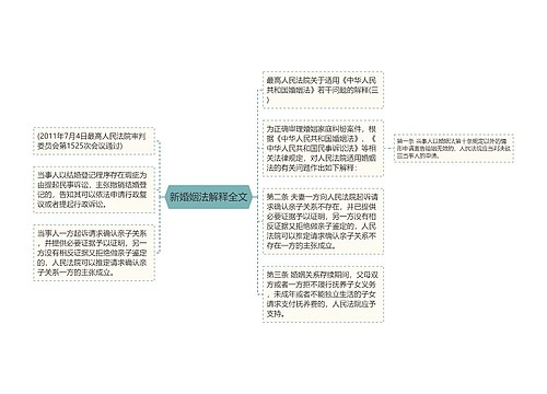 新婚姻法解释全文