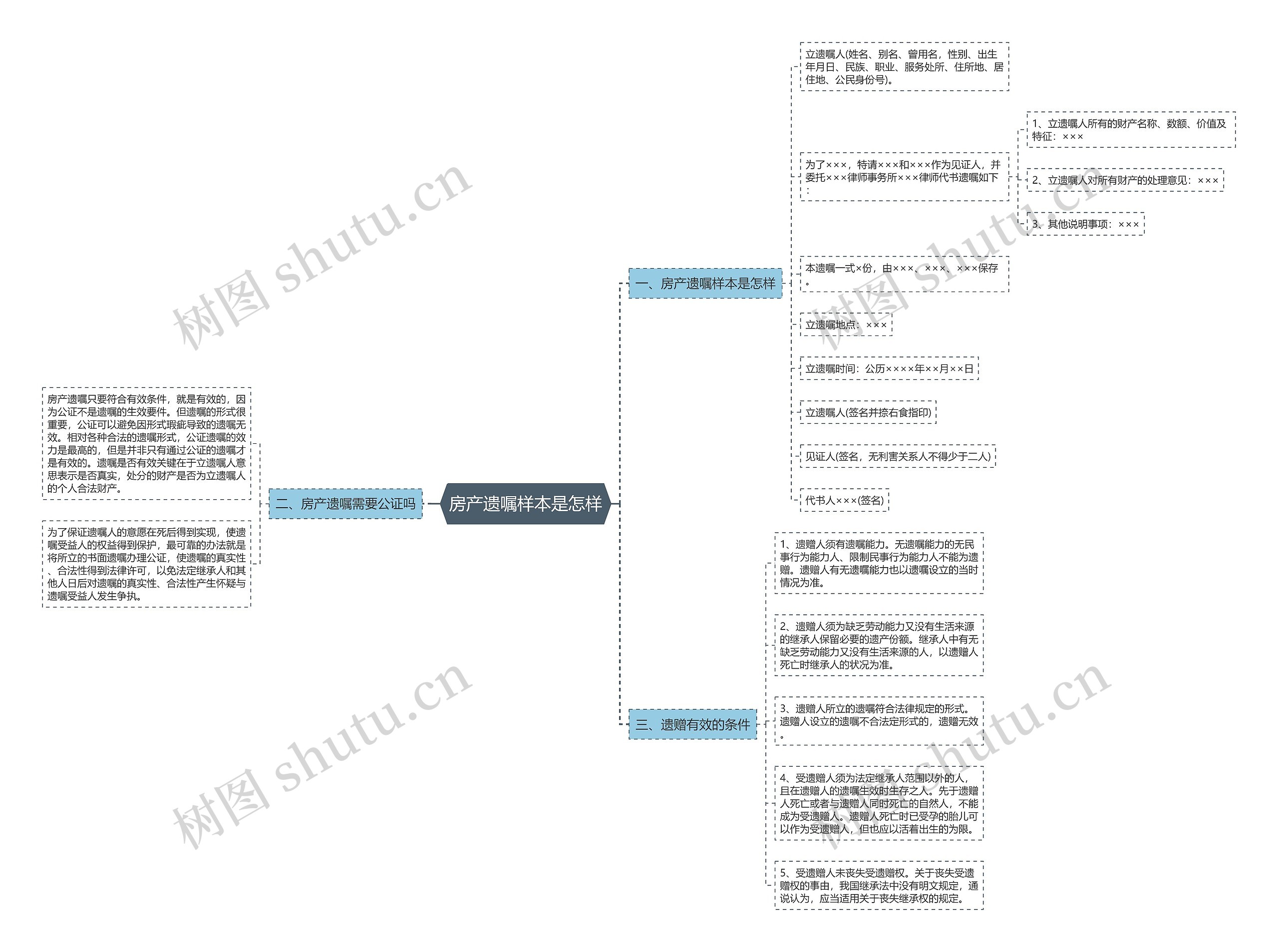房产遗嘱样本是怎样思维导图