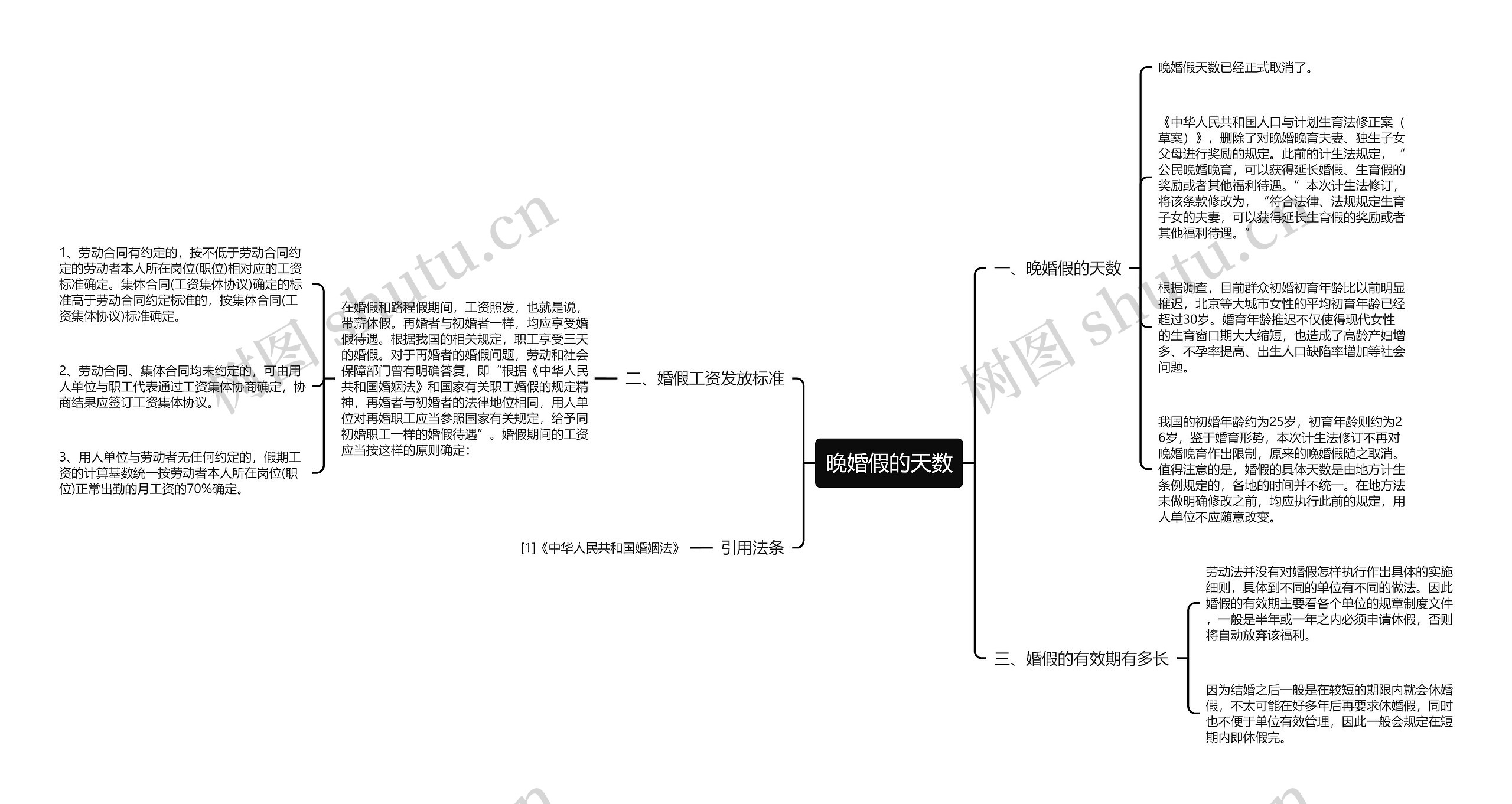 晚婚假的天数思维导图