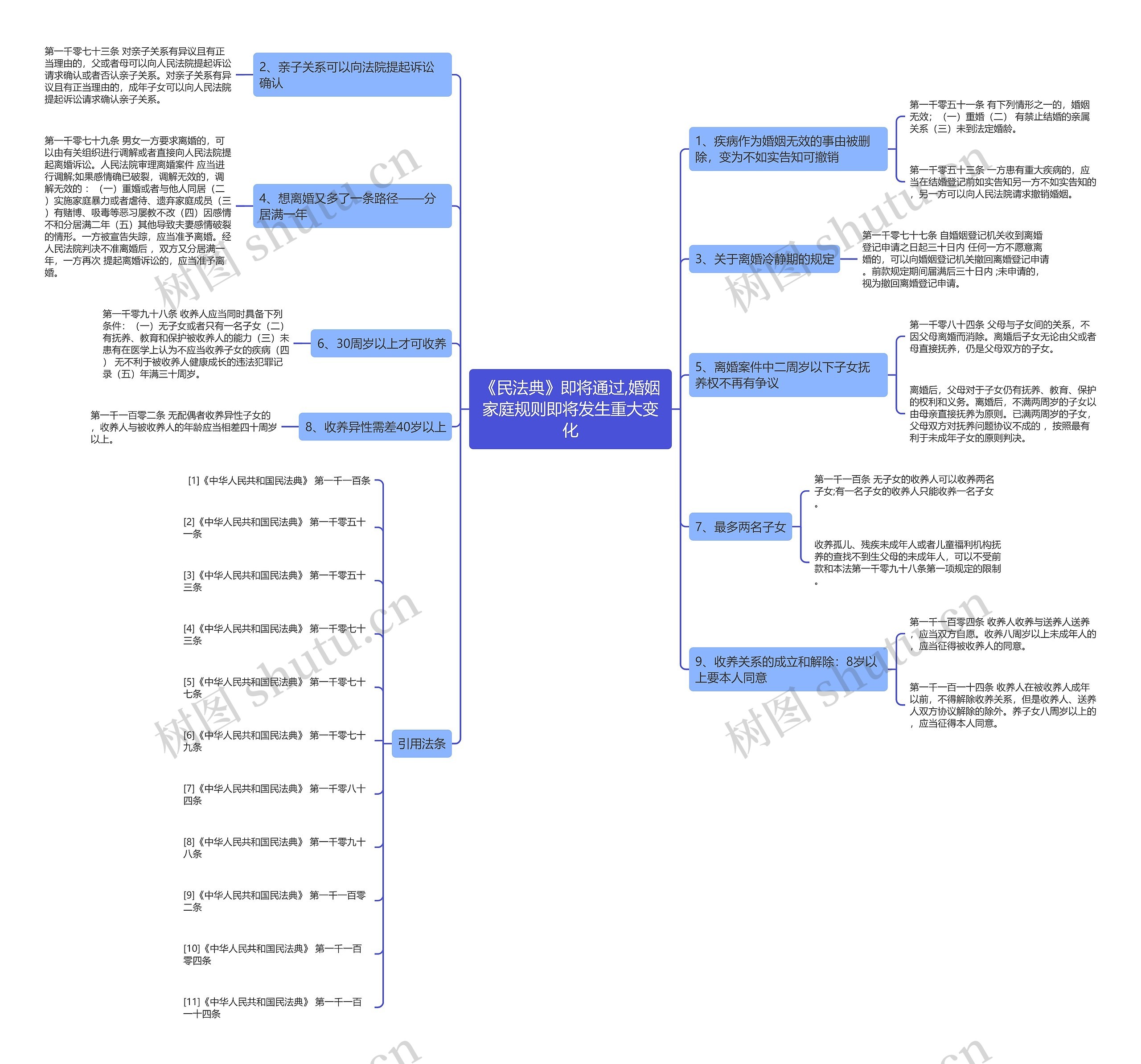 《民法典》即将通过,婚姻家庭规则即将发生重大变化 《民法典》即将通过,婚姻家庭规则即将发生重大变化