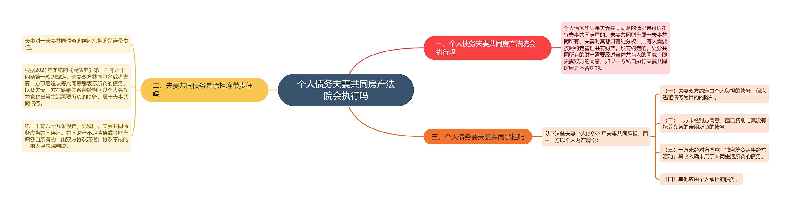 个人债务夫妻共同房产法院会执行吗