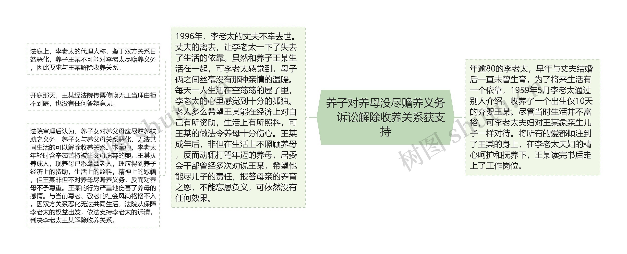 养子对养母没尽赡养义务 诉讼解除收养关系获支持 养子对养母没尽赡养义务 诉讼解除收养关系获支持
