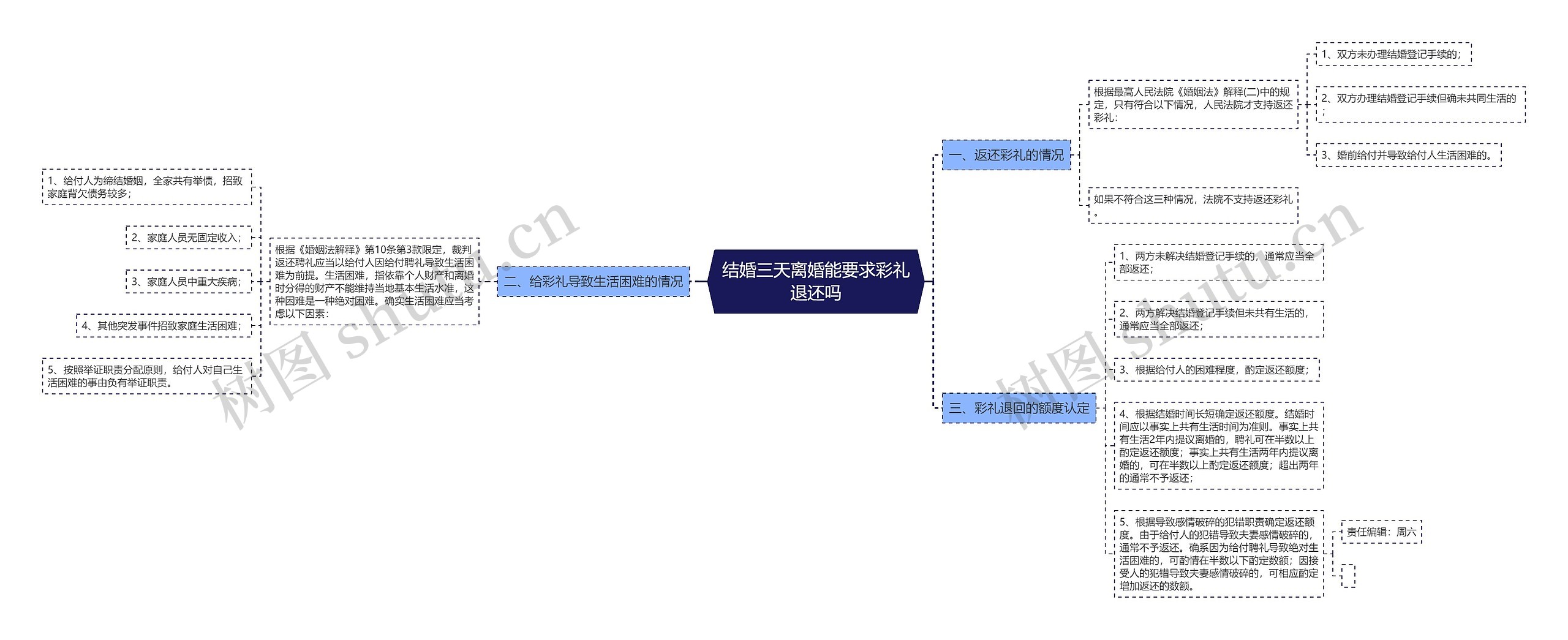 结婚三天离婚能要求彩礼退还吗