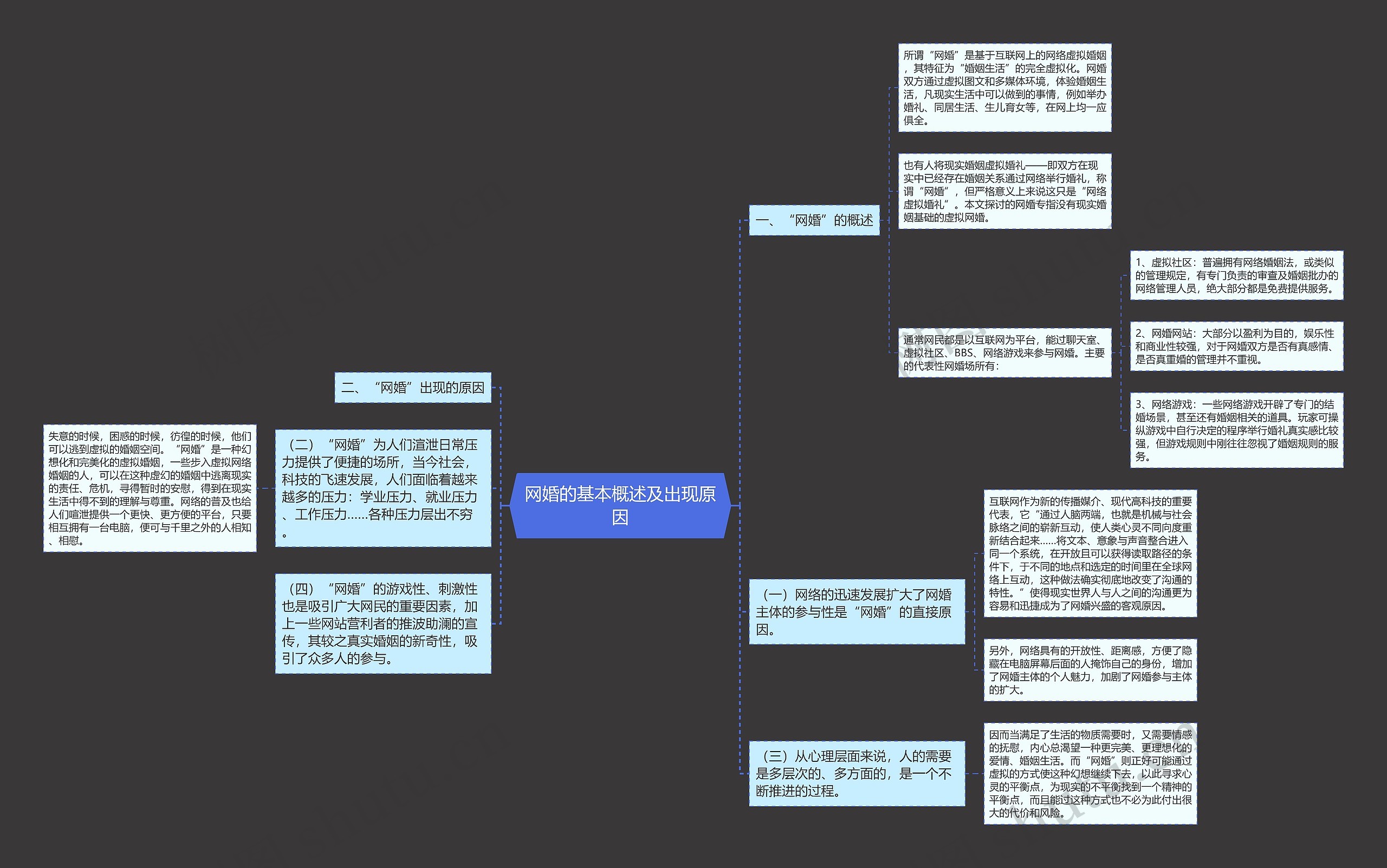 网婚的基本概述及出现原因