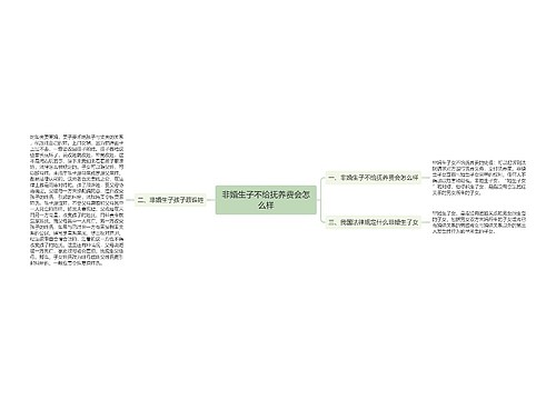 非婚生子不给抚养费会怎么样