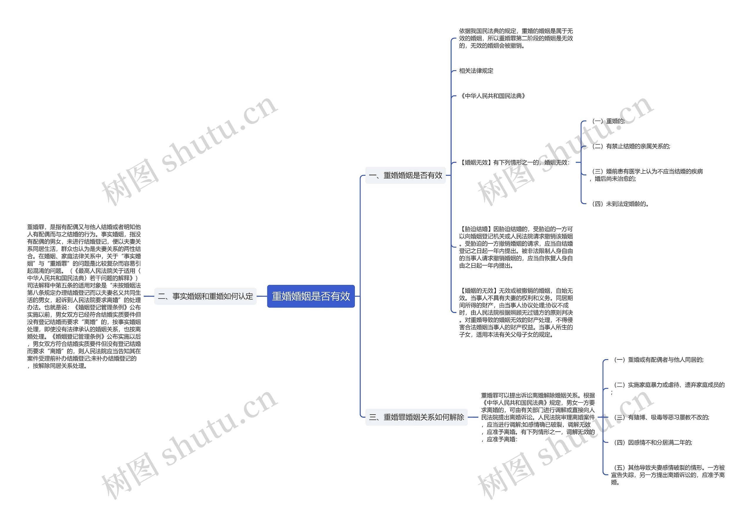 重婚婚姻是否有效思维导图