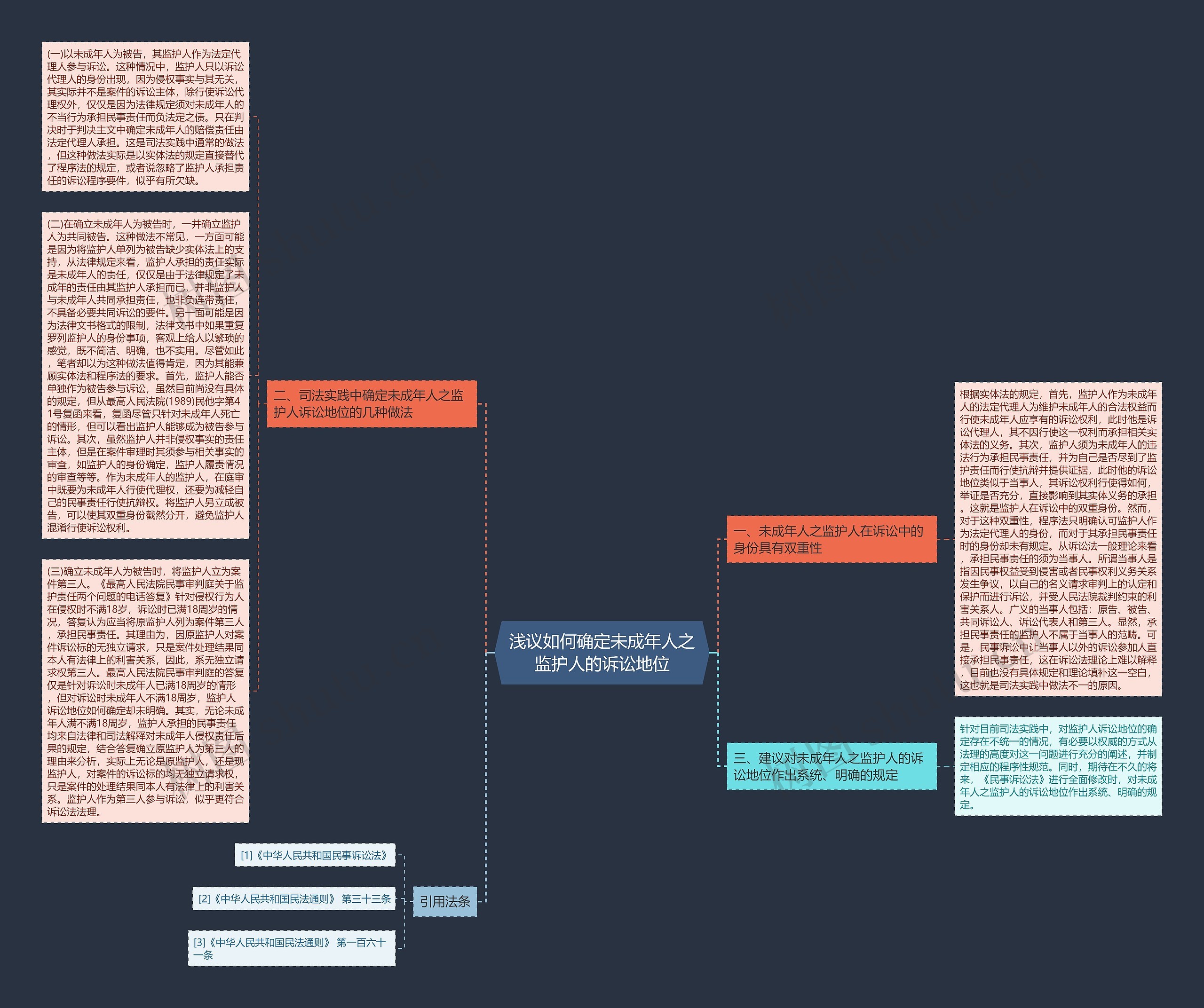 浅议如何确定未成年人之监护人的诉讼地位思维导图