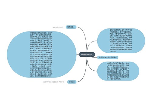 探望权的定义