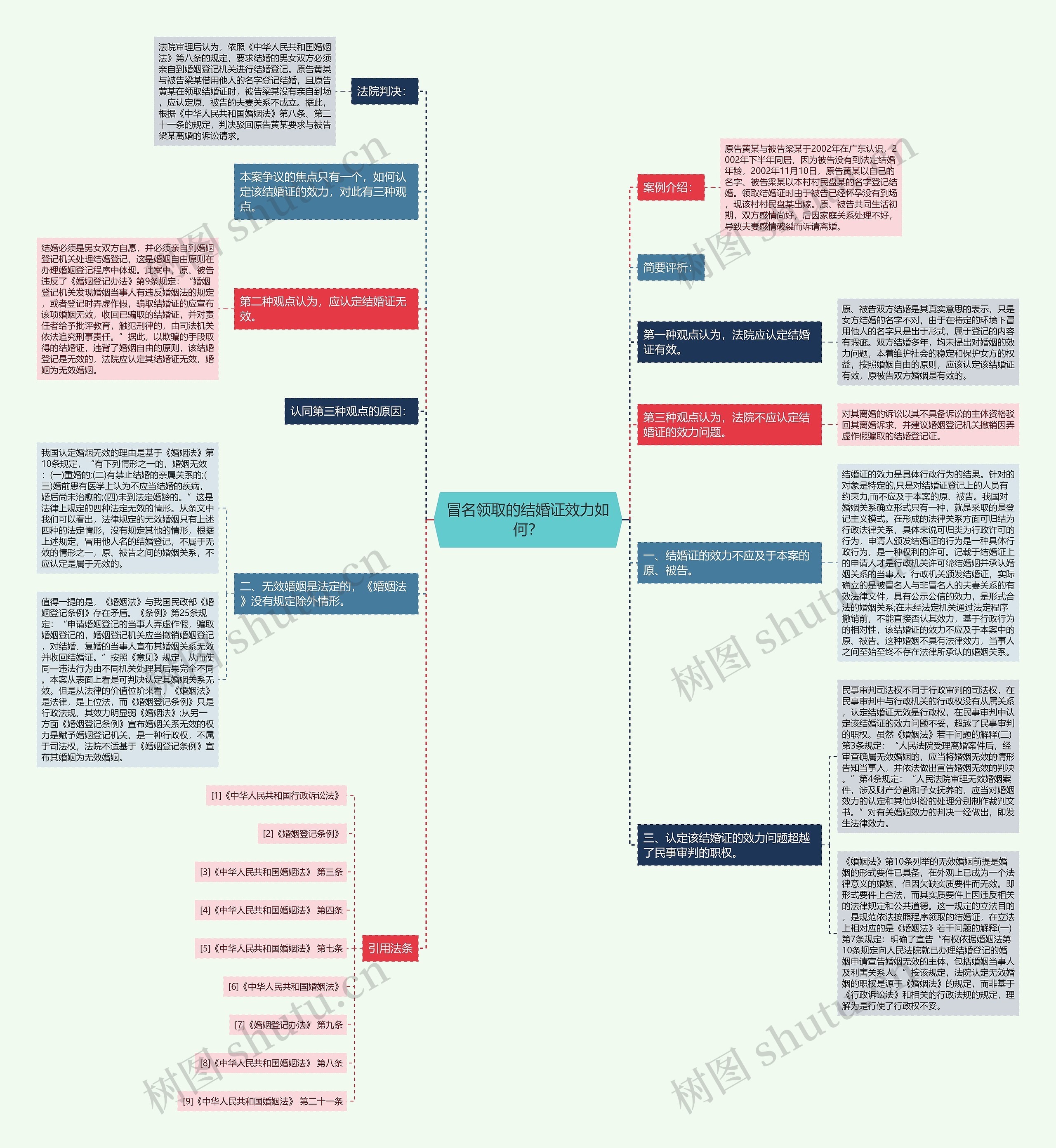 冒名领取的结婚证效力如何? 冒名领取的结婚证效力如何?