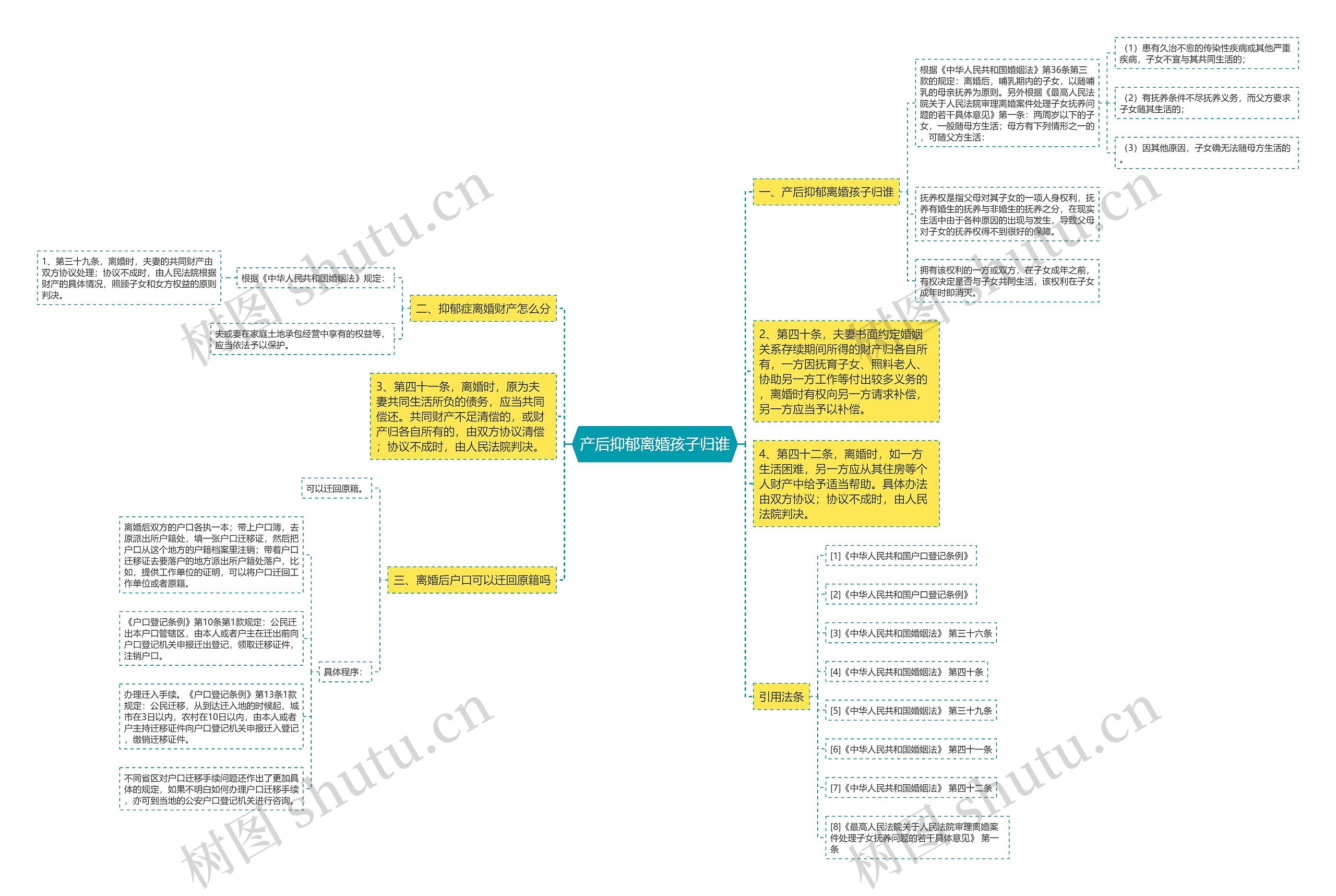 产后抑郁离婚孩子归谁 产后抑郁离婚孩子归谁