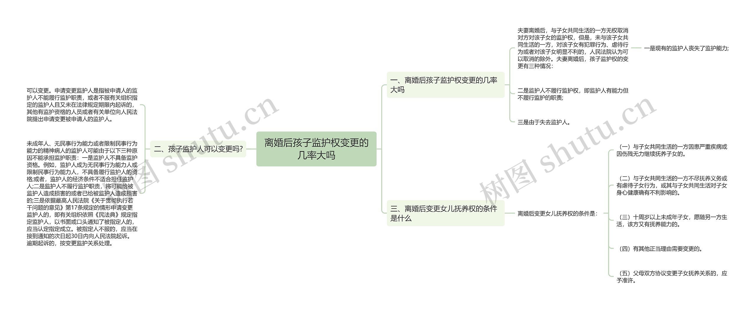 离婚后孩子监护权变更的几率大吗思维导图