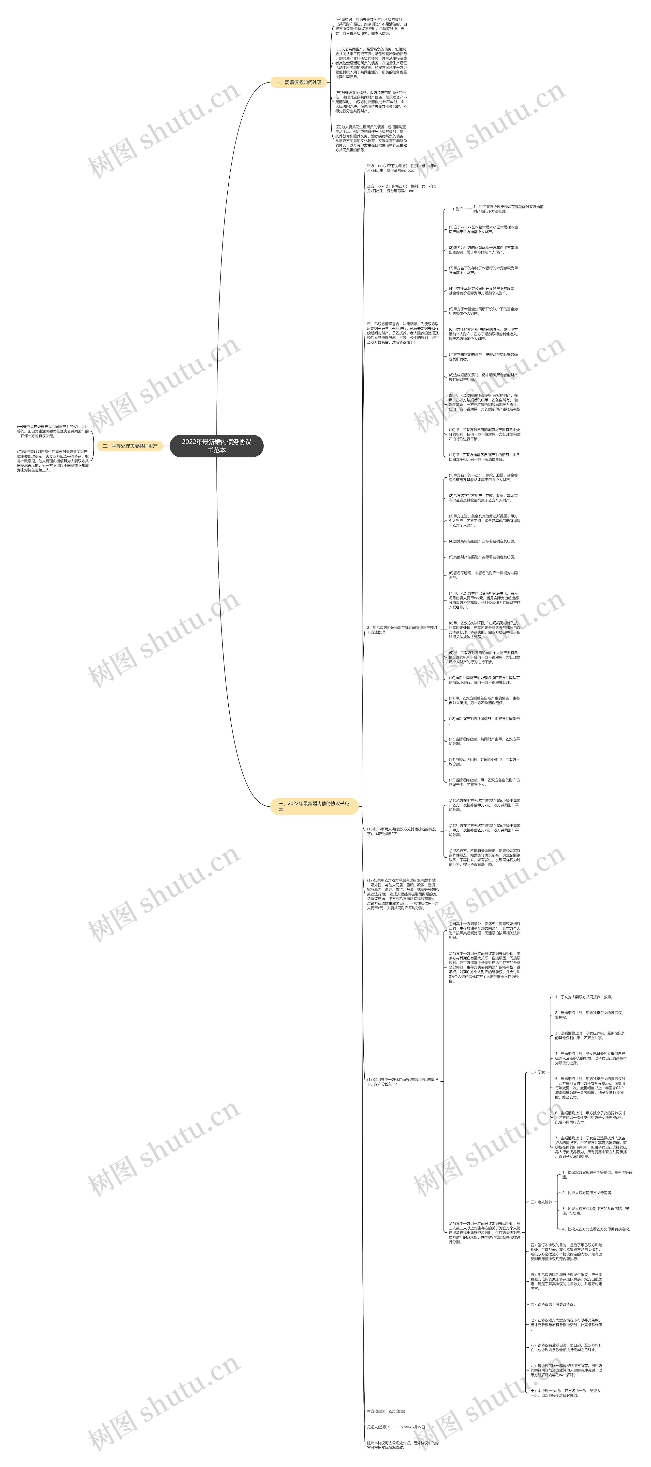2022年最新婚内债务协议书范本 2022年最新婚内债务协议书范本