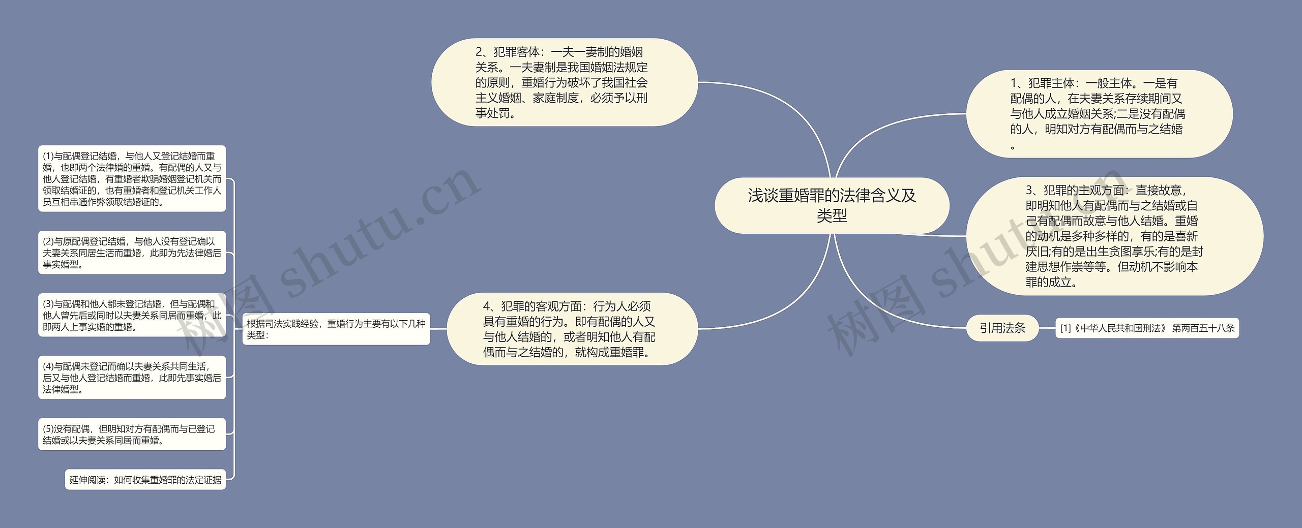 浅谈重婚罪的法律含义及类型