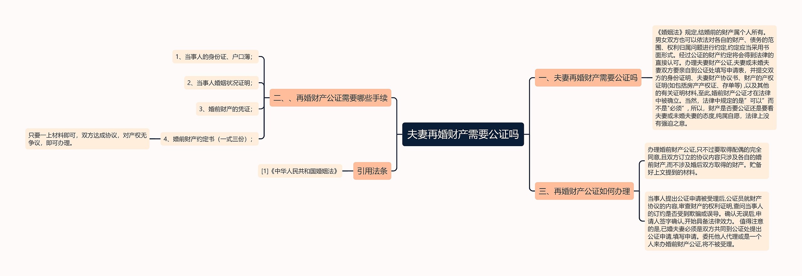 夫妻再婚财产需要公证吗思维导图