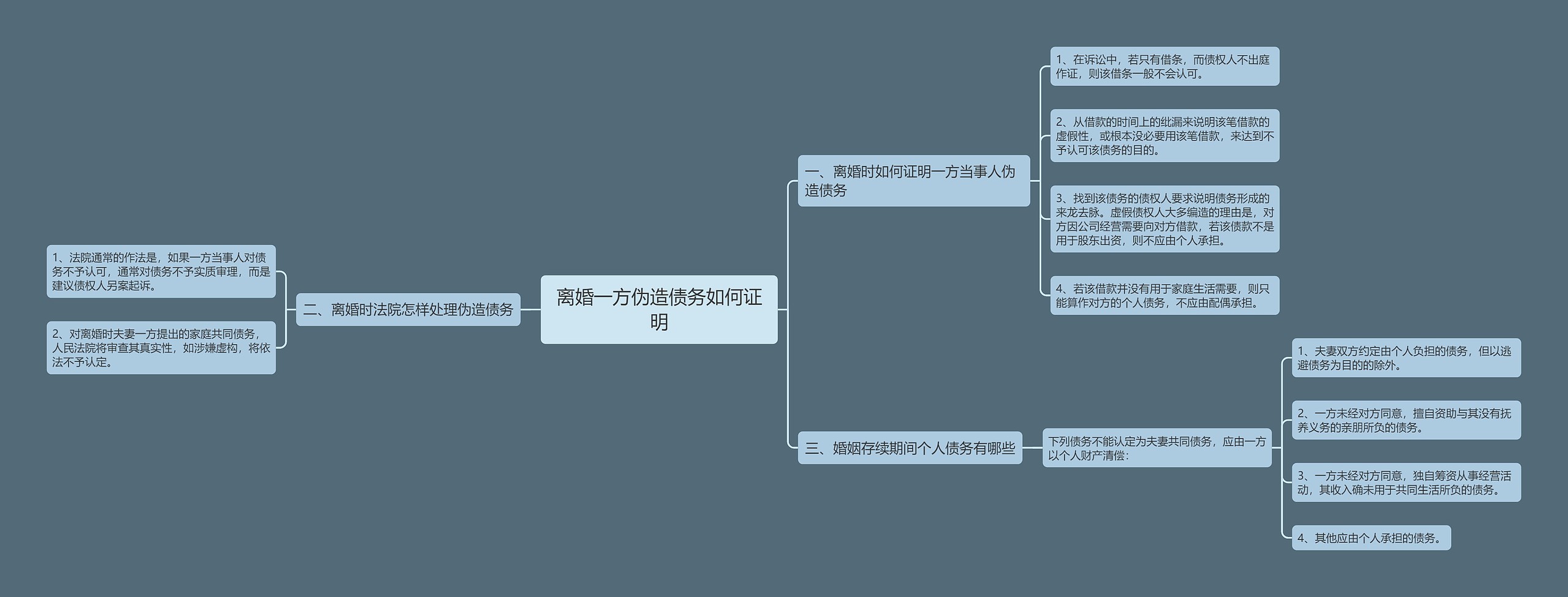 离婚一方伪造债务如何证明