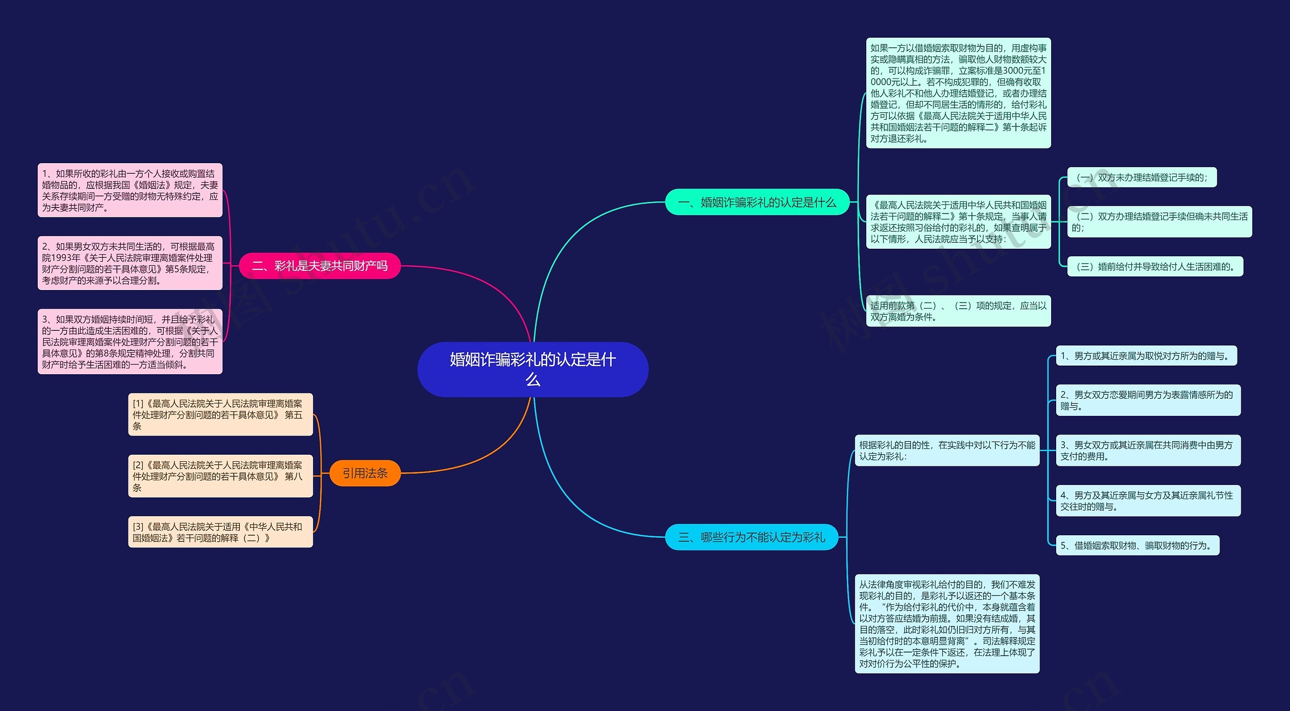 婚姻诈骗彩礼的认定是什么思维导图