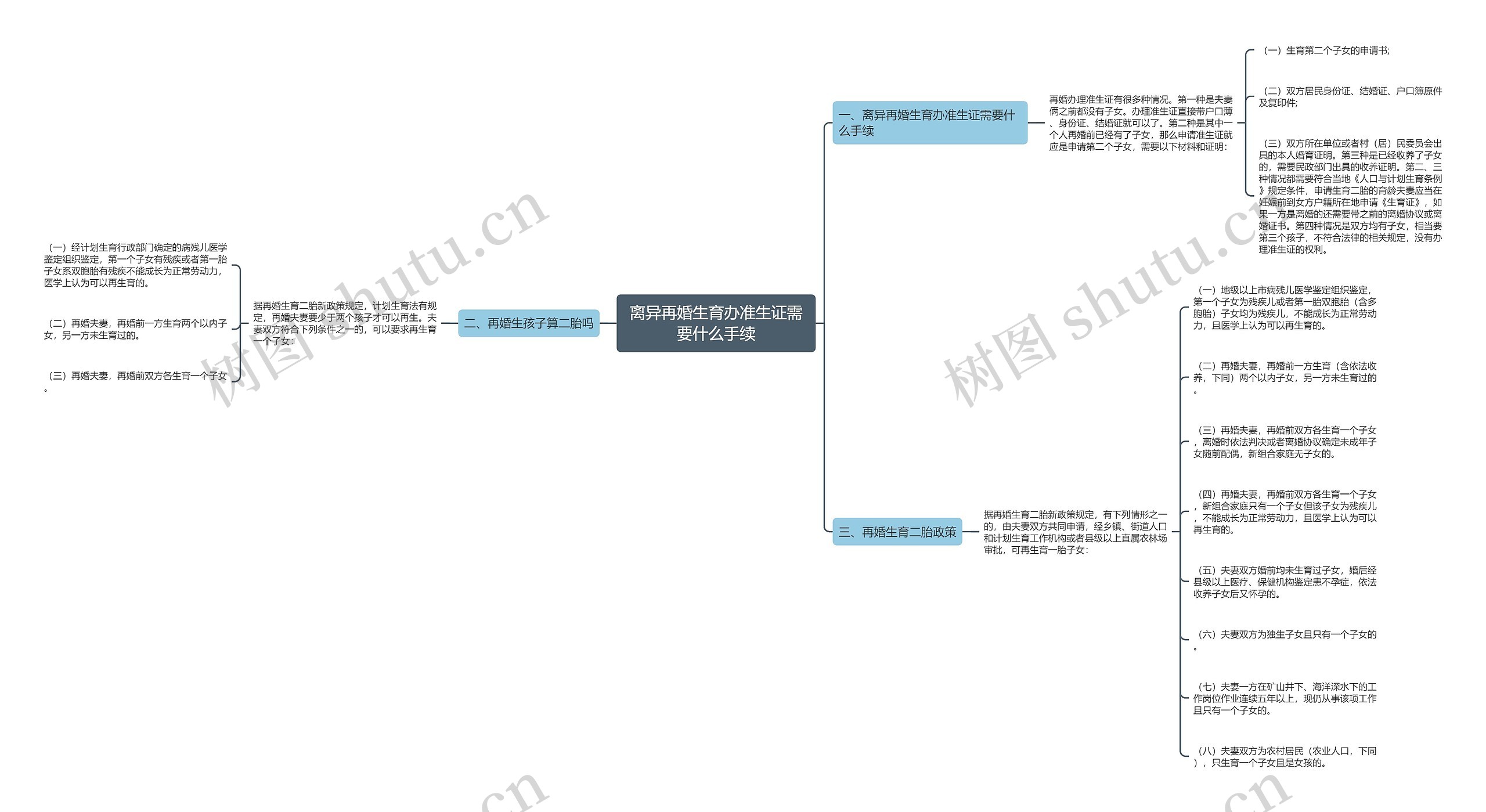 离异再婚生育办准生证需要什么手续